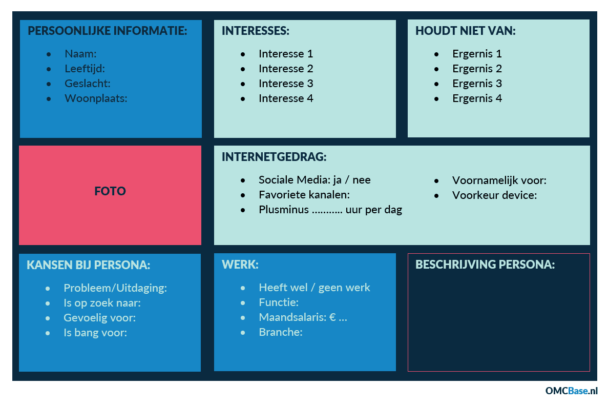 Met een persona weet jij hoe je jouw online uitingen moet voorzien van content en vormgeving en wanneer en via welk kanaal je de uitingen moet versturen