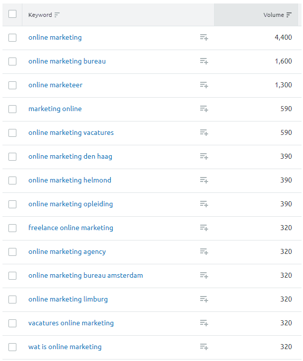 Met een zoekwoordanalyse wordt duidelijk welke zoekwoorden jouw concurrent gebruikt en weet je dus welke zoekwoorden bij jou extra aandacht moeten krijgen