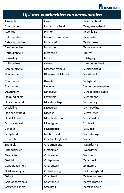 Kernwaarden lijst voorbeeld