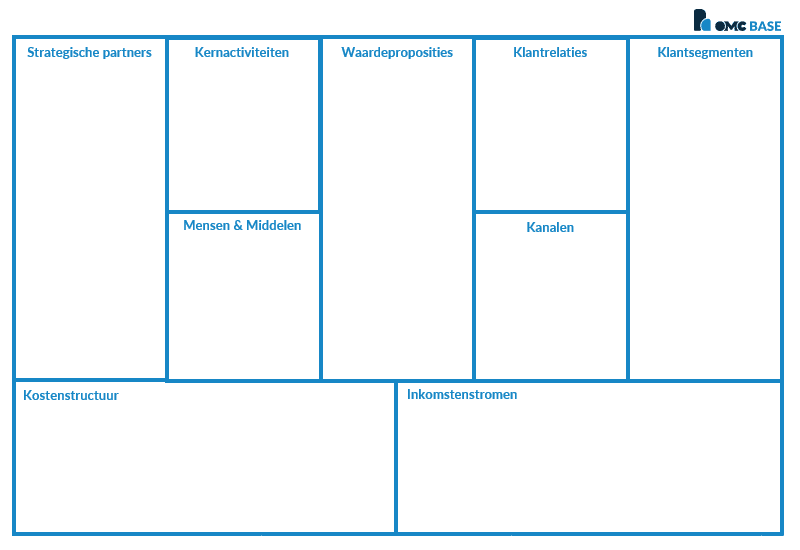 Business Model Canvas