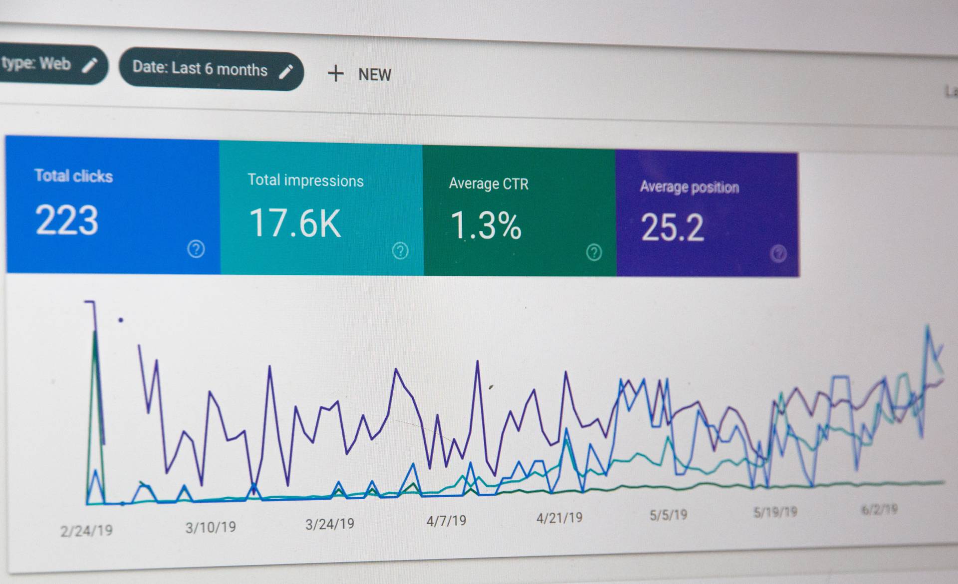 Gebruik Google Analytics om de resultaten van je doelstellingen te meten