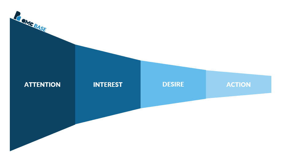 29 marketingmodellen voor jouw strategie