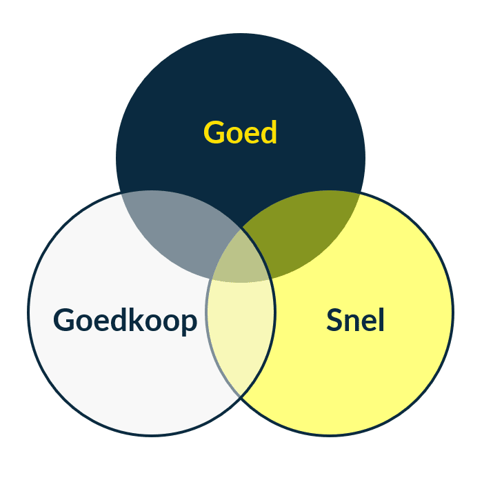 Venn Diagram goed goedkoop snel