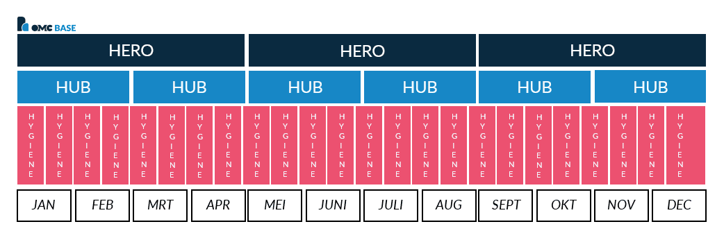 3H model voorbeeld