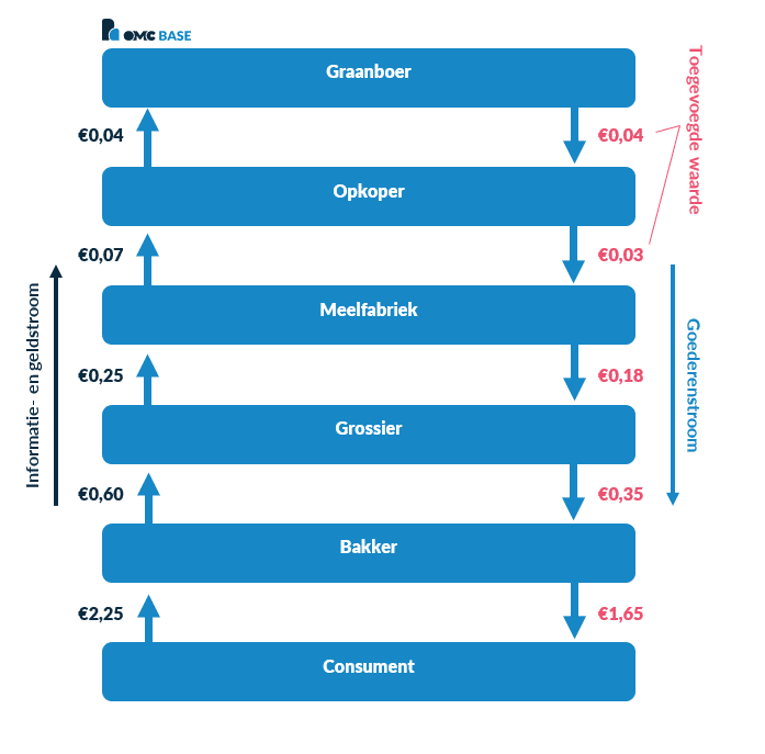 Bedrijfskolom voorbeeld