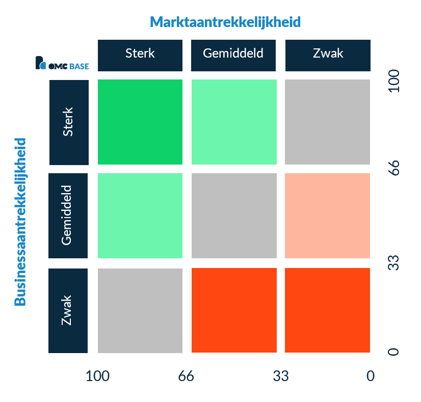 MaBa-analyse voorbeeld