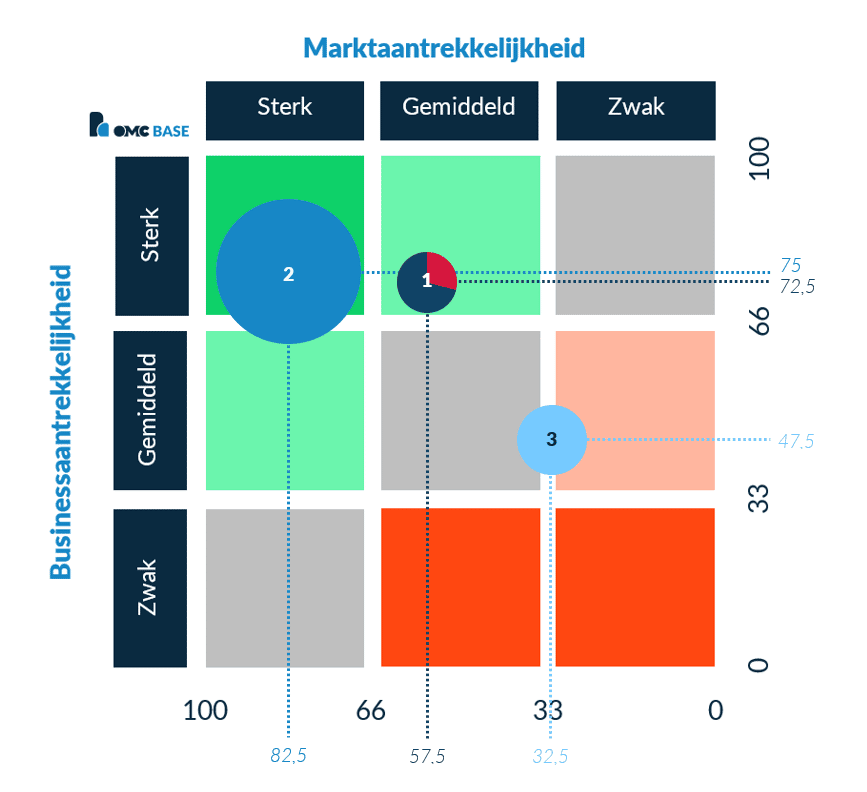 MaBa-analyse ingevuld